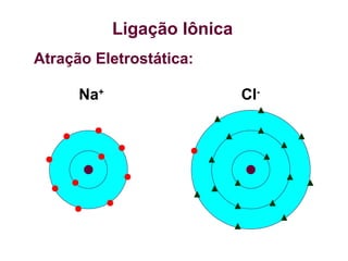 Ligação Iônica
Atração Eletrostática:
Na+
Cl-
 
