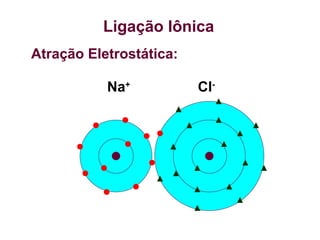 Ligação Iônica
Atração Eletrostática:
Na+
Cl-
 