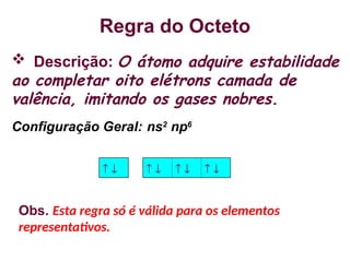 Regra do Octeto
 Descrição: O átomo adquire estabilidade
ao completar oito elétrons camada de
valência, imitando os gases nobres.
Configuração Geral: ns2
np6
       
Obs. Esta regra só é válida para os elementos
representativos.
 