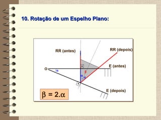 10. Rotação de um Espelho Plano:  RR (antes) RR (depois)    = 2.     E (depois) O E (antes) 