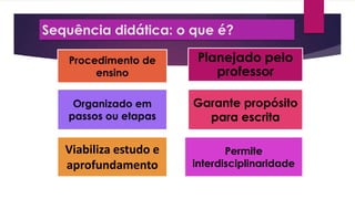Sequência didática: o que é?
Procedimento de
ensino

Planejado pelo
professor

Organizado em
passos ou etapas

Garante propósito
para escrita

Viabiliza estudo e
aprofundamento

Permite
interdisciplinaridade

 