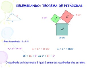 RELEMBRANDO: TEOREMA DE PITÁGORAS
3 cm²
4 cm2
25 cm2
Área do quadrado = l x l =l2
A1= a²= 9 cm² A2 = b 2
= 16 cm2
A3 = a 2
= 25cm2
a
bc
25 = 16 + 9 ou a2
= b2
+ c2
O quadrado da hipotenusa é igual à soma dos quadrados dos catetos.
 