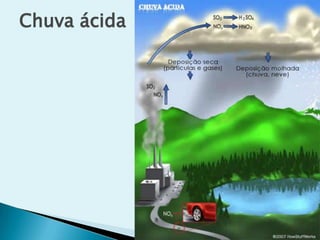 Chuva ácida
 