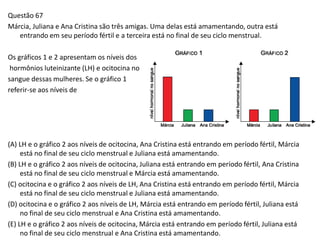 Questão 67
Márcia, Juliana e Ana Cristina são três amigas. Uma delas está amamentando, outra está
entrando em seu período fértil e a terceira está no final de seu ciclo menstrual.
Os gráficos 1 e 2 apresentam os níveis dos
hormônios luteinizante (LH) e ocitocina no
sangue dessas mulheres. Se o gráfico 1
referir-se aos níveis de
(A) LH e o gráfico 2 aos níveis de ocitocina, Ana Cristina está entrando em período fértil, Márcia
está no final de seu ciclo menstrual e Juliana está amamentando.
(B) LH e o gráfico 2 aos níveis de ocitocina, Juliana está entrando em período fértil, Ana Cristina
está no final de seu ciclo menstrual e Márcia está amamentando.
(C) ocitocina e o gráfico 2 aos níveis de LH, Ana Cristina está entrando em período fértil, Márcia
está no final de seu ciclo menstrual e Juliana está amamentando.
(D) ocitocina e o gráfico 2 aos níveis de LH, Márcia está entrando em período fértil, Juliana está
no final de seu ciclo menstrual e Ana Cristina está amamentando.
(E) LH e o gráfico 2 aos níveis de ocitocina, Márcia está entrando em período fértil, Juliana está
no final de seu ciclo menstrual e Ana Cristina está amamentando.
 