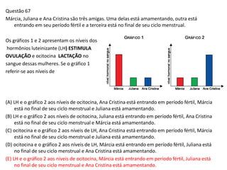 Questão 67
Márcia, Juliana e Ana Cristina são três amigas. Uma delas está amamentando, outra está
entrando em seu período fértil e a terceira está no final de seu ciclo menstrual.
Os gráficos 1 e 2 apresentam os níveis dos
hormônios luteinizante (LH) ESTIMULA
OVULAÇÃO e ocitocina LACTAÇÃO no
sangue dessas mulheres. Se o gráfico 1
referir-se aos níveis de
(A) LH e o gráfico 2 aos níveis de ocitocina, Ana Cristina está entrando em período fértil, Márcia
está no final de seu ciclo menstrual e Juliana está amamentando.
(B) LH e o gráfico 2 aos níveis de ocitocina, Juliana está entrando em período fértil, Ana Cristina
está no final de seu ciclo menstrual e Márcia está amamentando.
(C) ocitocina e o gráfico 2 aos níveis de LH, Ana Cristina está entrando em período fértil, Márcia
está no final de seu ciclo menstrual e Juliana está amamentando.
(D) ocitocina e o gráfico 2 aos níveis de LH, Márcia está entrando em período fértil, Juliana está
no final de seu ciclo menstrual e Ana Cristina está amamentando.
(E) LH e o gráfico 2 aos níveis de ocitocina, Márcia está entrando em período fértil, Juliana está
no final de seu ciclo menstrual e Ana Cristina está amamentando.
 