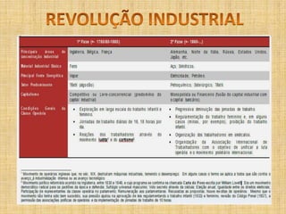 REVOLUÇÃO INDUSTRIAL