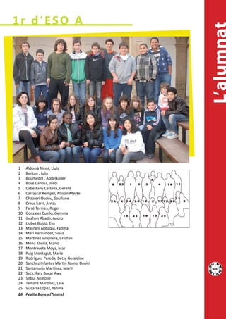 1r d’ESO A




1    Aldomà Ninot, Lluís
2    Bentan , Iulia
3    Boumedol , Abdelkader
4    Bové Canosa, Jordi
5    Cabestany Castellà, Gerard
6    Carrascal Kemper, Allison Mayte
7    Chaaieri Oudou, Soufiane
8    Creus Sarri, Arnau
9    Farré Termes, Roger
10   Gonzalez Cuello, Gemma
11   Ibrahim Abadir, Andro
12   Llobet Boldú, Eva
13   Makrani Abbaqui, Fatima
14   Marí Hernández, Silvia
15   Martínez Vilaplana, Cristian
16   Mena Khella, Mario
17   Montraveta Moya, Mar
18   Puig Montagut, Maria
19   Rodríguez Pereda, Betsy Geraldine
20   Sanchez Infantes Martin Romo, Daniel
21   Santamaria Martínez, Marti
22   Seck, Faty Bocar Awa
23   Sirbu, Anatolie
24   Tamarit Martínez, Laia
25   Vizcarra López, Yanina
26   Pepita Boneu (Tutora)
 