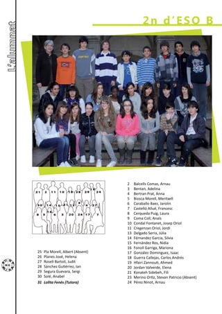 2n d’ESO B




                                   2    Balcells Comas, Arnau
                                   3    Bentan, Adelina
                                   4    Bertran Prat, Anna
                                   5    Biosca Morell, Meritxell
                                   6    Caraballo Baez, Jarolin
                                   7    Castelló Allué, Francesc
                                   8    Cerqueda Puig, Laura
                                   9    Coma Coll, Anaïs
                                   10   Condal Fontanet, Josep Oriol
                                   11   Cregenzan Oriol, Jordi
                                   13   Delgado Serra, Júlia
                                   14   Férnandez Garcia, Silvia
                                   15   Fernández Ros, Nidia
                                   16   Fonoll Garriga, Mariona
25   Pla Morell, Albert (Absent)   17   González Dominguez, Isaac
26   Planes Jové, Helena           18   Guerra Callejas, Carlos Andrés
27   Rosell Bartolí, Judit         19   Hfairi Zannouti, Ahmed
28   Sánchez Gutiérrez, Ian        20   Jordan Valverde, Elena
29   Segura Guevara, Sergi         21   Konateh Sidebeh, Fili
30   Solé, Anabel                  23   Merino Ortiz, Stevan Patricio (Absent)
31   Lolita Fenés (Tutora)         24   Pérez Ninot, Arnau
 