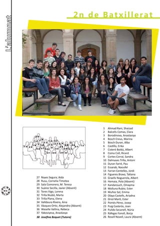 2n de Batxillerat




                                         1    Ahmad Rani, Shaizad
                                         2    Balcells Comas, Clara
                                         3    Borodinova, Anastasiya
                                         4    Bosch Creus, Marina
                                         5    Bosch Duran, Alba
                                         6    Castillo, Erika
                                         7    Cisteró Boldú, Albert
                                         8    Coma Coll, Ricard
                                         9    Cortes Corral, Sandra
                                         10   Dalmases Trilla, Antoni
                                         11   Duran Farré, Pau
                                         12   Essarab, Naoufel
                                         13   Farran Centelles, Jordi
                                         14   Figueres Bravo, Tatiana
27   Royes Segura, Aida                  15   Graells Noguerola, Albert
28   Rusu, Cornelia Timotea              16   Hemaia, Pola (Absent)
29   Sala Comorera, M. Teresa            17   Kandarouch, Omayma
30   Suárez Secilla, Javier (Absent)     18   Molluna Rubio, Ester
31   Tores Vigo, Lorena                  19   Muñoz Sol, Emma
32   Trilla Niubó, Marta                 20   Olaya Castells, Ariadna
33   Trilla Plana, Elena                 21   Oriol Martí, Ester
34   Valldaura Rivera, Aina              22   Pomés Pérez, Josep
35   Vàzquez Ortiz, Alejandro (Absent)   23   Puig Casteràs, Joan
36   Waselle Vallina, Rebeca             24   Pulido Secanell, Núria
37   Yakoviyeva, Anastasya               25   Ràfegas Fonoll, Borja
38   Josefina Boquet (Tutora)            26   Rosell Novell, Laura (Absent)
 
