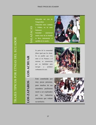 TRAJES TIPICOS DEL ECUADOR




                                                                  Ubicación sur este de
                                                                  Tungurahua
                                                                  Ubicación entre Ambato



                                                      SALAZACAS
                                                                  y Pelileo, en la zona
                                                                  Salasacas
                                                                  Sociedad            matriarcal
                                                                  madre base de la familia
TRAJES TIPICOS POR ETNIAS DEL ECUADOR




                                                                  se lleva únicamente el
                                                                  apellido de la madre.




                                                                  Es parte de la comunidad
                                                                  jíbara igual que los shuar.
                                                                  Es un pueblo que vive
                                        LOS ACHUAR




                                                                  entre el río Pastaza y el
                                                                  morona,      se     caracterizan
                                                                  por     su   habilidad      para
                                                                  navegar         y      producir
                                                                  cerbatanas de caza.




                                                                  Está constituida por
                                        LOS ZAPAROS




                                                                  muy pocas personas,
                                                                  pues muchos de sus
                                                                  miembros prefirieron
                                                                  morir a ser explotados
                                                                  por       las       industrias
                                                                  caucheras que rodean
                                                                  su territorio.




                                                                                         27
 