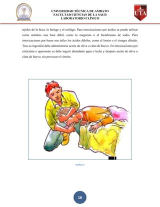 UNIVERSIDAD TÉCNICA DE AMBATO
                        FACULTAD CIENCIAS DE LA SAUD
                            LABORATORIO CLÍNICO


tejidos de la boca, la faringe y el esófago. Para intoxicaciones por ácidos se puede utilizar
como antídoto una base débil, como la magnesia o el bicarbonato de sodio. Para
intoxicaciones por bases son útiles los ácidos débiles, como el limón o el vinagre diluido.
Tras su ingestión debe administrarse aceite de oliva o clara de huevo. En intoxicaciones por
estricnina o queroseno se debe ingerir abundante agua o leche y después aceite de oliva o
clara de huevo, sin provocar el vómito.




                                          Gráfico 7




                                            16
 