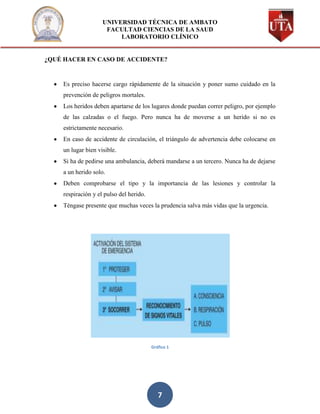UNIVERSIDAD TÉCNICA DE AMBATO
                     FACULTAD CIENCIAS DE LA SAUD
                         LABORATORIO CLÍNICO


¿QUÉ HACER EN CASO DE ACCIDENTE?


    Es preciso hacerse cargo rápidamente de la situación y poner sumo cuidado en la
    prevención de peligros mortales.
    Los heridos deben apartarse de los lugares donde puedan correr peligro, por ejemplo
    de las calzadas o el fuego. Pero nunca ha de moverse a un herido si no es
    estrictamente necesario.
    En caso de accidente de circulación, el triángulo de advertencia debe colocarse en
    un lugar bien visible.
    Si ha de pedirse una ambulancia, deberá mandarse a un tercero. Nunca ha de dejarse
    a un herido solo.
    Deben comprobarse el tipo y la importancia de las lesiones y controlar la
    respiración y el pulso del herido.
    Téngase presente que muchas veces la prudencia salva más vidas que la urgencia.




                                         Gráfico 1




                                            7
 