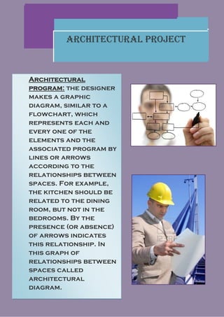 Architectural Project



Architectural
program: the designer
makes a graphic
diagram, similar to a
flowchart, which
represents each and
every one of the
elements and the
associated program by
lines or arrows
according to the
relationships between
spaces. For example,
the kitchen should be
related to the dining
room, but not in the
bedrooms. By the
presence (or absence)
of arrows indicates
this relationship. In
this graph of
relationships between
spaces called
architectural
diagram.
 