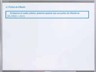 e.) Puntos de Inflexión

 
