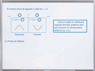 Decreciente

e.) Puntos de Inflexion

Creciente

 