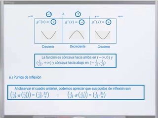 Creciente

e.) Puntos de Inflexión

Decreciente

Creciente

 