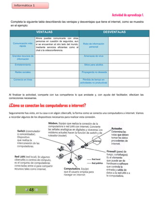 Actividad de aprendizaje 1.
Completa la siguiente tabla describiendo las ventajas y desventajas que tiene el internet, como se muestra
en el ejemplo:

VENTAJAS

Comunicación más
rápida

Ahora puedes comunicarte con otras
personas en cuestión de segundos, aun
si se encuentran al otro lado del mundo,
mediante servicios eficientes como el
chat o la videoconferencia.

DESVENTAJAS

Robo de información
personal

Grandes recursos de
información

Amenazas de virus

Entretenimiento

Sitios para adultos

Redes sociales

Propaganda no deseada

Comercio en línea

Pérdida de tiempo en
actividades no productivas

Al finalizar la actividad, comparte con tus compañeros lo que anotaste y, con ayuda del facilitador, efectúen las
correcciones necesarias.

¿Cómo se conectan las computadoras a internet?
Seguramente has visto, en tu casa o en algún cibercafé, la forma como se conecta una computadora a internet. Vamos
a recordar algunos de los dispositivos necesarios para realizar esta conexión.

48

 