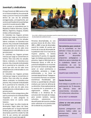 RECURSOS DIDÁCTICOS 
Herramientas para construir 
En la actualidad, se han 
definido 5 líneas de acción a 
través de las cuales, es 
posible desarrollar 
propuestas pedagógicas y 
didácticas para el abordaje de 
la ciudadanía laboral con 
estudiantes de con los 
equipos profesorales niveles 
escolares. 
EQUIPO QUE CONSTRUYE 
Equipo Docente 
Este trabajo es posible con la 
participación de 75 docentes 
de diversas áreas del 
conocimiento, vinculados a 
23 instituciones educativas. 
EN LA VOZ Y LA IMAGEN 
¿Cómo se vive este proceso 
en la práctica? 
Quienes protagonizan este 
proceso hablan sobre sus 
percepciones, deseos y 
experiencias. 
Juventud y sindicalismo 
El mayo francés de 1968 marcó un hito 
en la historia moderna, los sucesos de 
mayo y junio en Francia se encuadran 
dentro de una ola de protestas 
protagonizadas, principalmente, por 
sectores politizados de la juventud que 
recorrió el mundo durante 1968. 
Estos sucesos se extendieron por la 
República Federal Alemana, España, 
México, Argentina, Uruguay, Estados 
Unidos o Checoslovaquia. 
En Colombia nos llegaron primero 
noticias que luego se convertirían en 
hechos. Para esos años los actuales 
líderes sindicales en Colombia eran 
jóvenes. Hoy, la tasa de sindicalización 
de la juventud se ha reducido, a tal 
punto que sólo uno de cada cinco 
trabajadores/as sindicalizados es una 
persona joven 
En Colombia nos llegaron primero 
noticias que luego se convertirían en 
hechos. Para esos años los actuales 
líderes sindicales en Colombia eran 
jóvenes. Hoy, la tasa de sindicalización 
de la juventud se ha reducido, a tal 
punto que sólo uno de cada cinco 
trabajadores/as sindicalizados es una 
persona joven 
En Colombia nos llegaron primero 
noticias que luego se convertirían en 
hechos. Para esos años los actuales 
líderes sindicales en Colombia eran 
jóvenes. Hoy, la tasa de sindicalización 
de la juventud se ha reducido, a tal 
punto que sólo uno de cada cinco 
trabajadores/as sindicalizados es una 
persona joven 
Estas cifras invitan a preguntarse, ¿Por 
qué la juventud no se sindicaliza? Para 
responder a esta pregunta es 
necesario tener en cuenta varios 
factores: 
En primer lugar, los altos niveles de 
desempleo. Según datos del Dane, 
presentados por la Escuela Nacional 
Sindical, para el año 2009, la tasa de 
desempleo juvenil ha estado fue del 
21.6 %, por encima del promedio 
nacional, con lo cual 5 de cada 10 
Entre 2001 y 2009 la tasa de desempleo juvenil ha estado 10 puntos por encima de la tasa 
de desempleo de la población total . 
de la tasa de desempleo de la población total. Personas desempleadas, es una 
persona menor de 26 años. Entre 
2001 y 2009 la tasa de desempleo 
juvenil ha estado 10 puntos por 
encima de la tasa de desempleo de 
la población total. En el caso de las 
mujeres jóvenes, la brecha 
representa 17 puntos. En segundo 
lugar, los trabajos para jóvenes son 
precarios. Según el Ministerio de la 
Protección Social, el 87% de la 
juventud trabajadora se encuentra 
por fuera del sistema de seguridad 
social en salud contributivo o 
subsidiado, pensiones y riesgos 
profesionales, y no tiene un 
contrato laboral formal. Trabajos en 
la economía informal o en sectores 
económicos flexibilizados que 
limitan su posibilidad de afiliación 
sindical y por tanto de defensa de 
sus derechos. Estas explicaciones de 
la ausencia de la juventud en la 
organización sindical, están 
referidas a la dinámica de la 
estructura del mercado de trabajo, 
pero existen también, razones 
culturales, valoraciones de 
descalificación de la acción colectiva 
como referente en la construcción 
de la vida de los y las jóvenes. 
4 
 