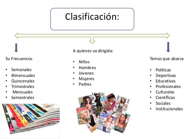 Estructura de una revista