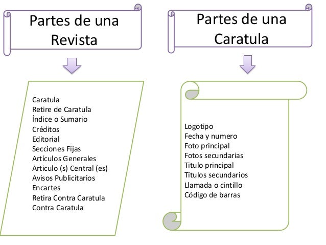 Estructura de una revista