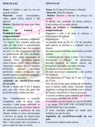25
OFICINA 02
Tema: O Sonho: o que eu vou ser
quando crescer.
Material: textos xerocopiados,
vídeo, papel oficio, pincel e fita
adesiva.
Deleite: Meninos da roça com fome
de leitura
Roda de Leitura e
Oralidade/Lendo e
compreendendo
Realizar com os meninos a dinâmica
“A viagem” Em seguida pedir que
cada um fale sobre o seu principal
sonho (profissional que eles sonham
em ser) e se eles imaginam o que faz
os profissionais da área escolhida.
Após o bate papo questionar as
crianças: Vocês costumam pensar
sobre o futuro vocês? Após o diálogo
Apresente a turma o que faz algumas
profissões, procure apresentar
profissões menos conhecidas por
eles(bioquímico, arquiteto, pedólogo,
engenheiro de pesca)etc.
Aquisição da escrita/Escrevendo
do seu jeito
Divida a turma em 4 ou 5 grupos
para que eles criem um guia das
profissões mais citadas por eles.
Obs.: Trabalharemos a correção
ortográfica, onde os guias serão
trocados e cada grupo sublinhar os
possíveis erros para correção. Depois
de sublinhado o professor dá uma
olhada, valida os erros selecionados
e devolve ao grupo de origem para
corrigir com o auxílio de dicionário.
Obs.: Cada grupo deve socializar se
guia e expor na sala ou escola.
OFICINA 03
Tema: Se Criança Governasse o Mundo
Material: folha de redação
Deleite: Direitos e deveres da criança em
cordel
O deleite será realizado de forma coletiva.
Cada criança irá ler uma estrofe.
Roda de Leitura e Oralidade/Lendo e
compreendendo
Organizar a sala e ler para as crianças o
regulamento da redação
Regulamento
As escolas terão do dia 21 a 25 de setembro
para aplicar as oficinas e a redação com os
alunos;
Só serão aceitos trabalhos produzidos na folha
padrão;
A redação deverá seguir o tema “ Se Criança
Governasse o Mundo”. Os professores
deverão preparar os alunos através das
discussões suscitadas nas aulas oficinas;
A redação terá no mínimo 17 linhas;
O texto deverá ser manuscrito e não poderá
ser ilustrado;
Será premiado o 1º lugar do 5º ano e 1º lugar
do 4º ano;
Não haverá evento para entrega de resultados,
caso a escola tenha aluno vencedor deverá
organizar a entrega do resultado com o prêmio
de forma a incentivar os alunos da escola.
A escola escolherá duas redações por turma e
enviar para a SEMED dia 30/09.
O resultado será divulgado no site da SEMED
e no grupo FOCADO EM ALFABETIZAR
LETRANDO dia 5 de outubro.
O texto vencedor poderá ser usado para
trabalhos na sala de aula.
Aquisição da escrita/Escrevendo do seu
jeito
A escrita da redação pelos alunos
 
