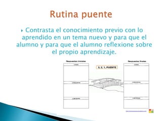 Contrasta el conocimiento previo con lo
aprendido en un tema nuevo y para que el
alumno y para que el alumno reflexione sobre
el propio aprendizaje.
 