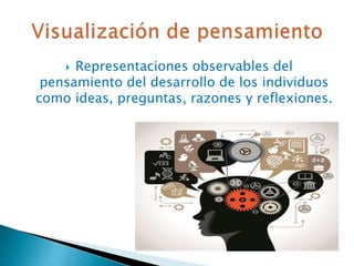  Representaciones observables del
pensamiento del desarrollo de los individuos
como ideas, preguntas, razones y reflexiones.
 