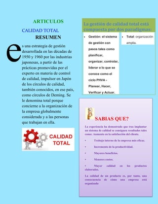 ARTICULOS
CALIDAD TOTAL
RESUMEN
s una estrategia de gestión
desarrollada en las décadas de
1950 y 1960 por las industrias
japonesas, a partir de las
prácticas promovidas por el
experto en materia de control
de calidad, impulsor en Japón
de los círculos de calidad,
también conocidos, en ese país,
como círculos de Deming. Se
le denomina total porque
concierne a la organización de
la empresa globalmente
considerada y a las personas
que trabajan en ella.
La gestión de calidad total está
compuesta por dos paradigmas:
 Gestión: el sistema
de gestión con
pasos tales como
planificar,
organizar, controlar,
liderar o lo que se
conoce como el
ciclo PHVA -
Planear, Hacer,
Verificar y Actuar.
 Total: organización
amplia.
e
SABIAS QUE?
La experiencia ha demostrado que tras implantar
un sistema de calidad se consiguen resultados tales
como: Aumento en la satisfacción del cliente.
• Trabajo interno de la empresa más eficaz.
• Incremento de la productividad.
• Mayores beneficios.
• Menores costos.
• Mayor calidad en los productos
elaborados.
La calidad de un producto es, por tanto, una
consecuencia de cómo una empresa está
organizada
 
