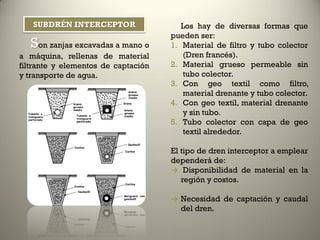 SUBDRÉN INTERCEPTOR
Son zanjas excavadas a mano o
a máquina, rellenas de material
filtrante y elementos de captación
y transporte de agua.
SUBDRÉN INTERCEPTOR Los hay de diversas formas que
pueden ser:
1. Material de filtro y tubo colector
(Dren francés).
2. Material grueso permeable sin
tubo colector.
3. Con geo textil como filtro,
material drenante y tubo colector.
4. Con geo textil, material drenante
y sin tubo.
5. Tubo colector con capa de geo
textil alrededor.
El tipo de dren interceptor a emplear
dependerá de:
→ Disponibilidad de material en la
región y costos.
→ Necesidad de captación y caudal
del dren.
 