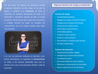 Por otra parte, los factores de protección pueden
compensar elementos de alto riesgo en la vida de
alguien y contribuir a la resiliencia, es decir, la
capacidad de funcionar eficazmente de cara a la
adversidad y “reponerse” después de sufrir un estrés
importante. Hay personas que a pesar de su exposición
a múltiples factores de riesgo no muestran las
consecuencias que uno pudiera esperar bajo estas
circunstancias
A su vez, las personas resilentes se describen como
buenos afrontadores. La capacidad de afrontamiento
se refiere a las técnicas disponibles para que un
individuo de la cara a las situaciones difíciles y trate de
superarlas.
Factores de riesgo
• Susceptibilidad genética
• Negligencia o abuso durante la infancia.
• Inteligencia por debajo del promedio.
• Desavenencia marital severa.
• Desventaja socioeconómica.
• Criminalidad paterna.
• Trastorno mental materno.
• Racismo y discriminación
• Hacinamiento o familia de gran tamaño.
• Escuelas inadecuadas
Factores de protección
• Temperamento positivo, alegre.
• Inteligencia por encima del promedio.
• Competencia social.
• Estructura familiar de menor tamaño.
• Relaciones comprensivas con los padres.
• Buenas relaciones con los hermanos
Algunos factores de riesgo y protección
29 30
 