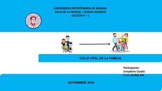 CICLO VITAL DE LA FAMILIA
NOVIEMBRE 2019
Participante:
Eneyderts Carpio
C.I.V. 19.962.234
UNIVERSIDAD BICENTENARIA DE ARAGUA
VALLE DE LA PASCUA – ESTADO GUARICO
SECCION P – 1
 