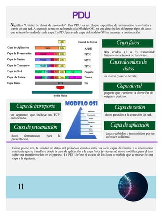 PDU
Significa "Unidad de datos de protocolo". Una PDU es un bloque específico de información transferida a
través de una red. A menudo se usa en referencia a la Modelo OSI, ya que describe los diferentes tipos de datos
que se transfieren desde cada capa. La PDU para cada capa del modelo OSI se enumera a continuación.
11
Capafísica
Bits crudos (1 o 0) transmitido
físicamente a través de hardware.
Capadeenlacede
datos
un marco (o serie de bits).
Capadered
paquete que contiene la dirección de
origen y destino.
Capadetransporte
un segmento que incluye un TCP
encabezado.
Capadesesión
datos pasados a la conexión de red.
Capadepresentación
datos formateados para la
presentación.
Capadeaplicación
datos recibidos o transmitidos por un
software solicitud.
Como puede ver, la unidad de datos del protocolo cambia entre las siete capas diferentes. La información
resultante que se transfiere desde la capa de aplicación a la capa física (y viceversa) no se modifica, pero el dato
sufre una transformación en el proceso. La PDU define el estado de los datos a medida que se mueve de una
capa a la siguiente.
 