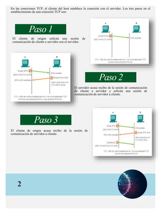 En las conexiones TCP, el cliente del host establece la conexión con el servidor. Los tres pasos en el
establecimiento de una conexión TCP son:
2
El cliente de origen solicita una sesión de
comunicación de cliente a servidor con el servidor.
El servidor acusa recibo de la sesión de comunicación
de cliente a servidor y solicita una sesión de
comunicación de servidor a cliente.
El cliente de origen acusa recibo de la sesión de
comunicación de servidor a cliente.
Paso 1
Paso 2
Paso 3
 