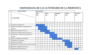CRONOGRAMA DE LAS ACTIVIDADES DE LA PROPUESTA
 