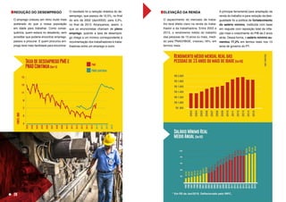ELEVAÇÃO DA RENDA
O aquecimento do mercado de traba-
lho teve efeito claro na renda do traba-
lhador e da trabalhadora. Entre 2002 e
2015, o rendimento médio do trabalho
das pessoas de 15 anos ou mais, medi-
do pela PNAD/IBGE, cresceu 18%, em
termos reais.
REDUÇÃO DO DESEMPREGO
O emprego cresceu em ritmo muito mais
acelerado do que a nossa população
em idade para trabalhar. Como conse-
quência, quem estava no desalento, sem
acreditar que poderia encontrar emprego,
passou a procurar. E quem procurou em-
prego teve mais facilidade para encontrar.
A principal ferramenta para ampliação da
renda do trabalho e para redução da desi-
gualdade foi a política de fortalecimento
do salário mínimo, instituída com base
em reajuste com reposição total da infla-
ção mais o crescimento do PIB de 2 anos
atrás. Dessa forma, o salário mínimo au-
mentou 77,2% em termos reais nos 13
anos de governo do PT.
O resultado foi a redução drástica do de-
semprego, que passou de 10,5%, no final
do ano de 2002 (dez/2002), para 4,3%,
no final de 2013. Alcançamos, assim, o
que os economistas chamam de pleno
emprego, quando a taxa de desempre-
go chega a um mínimo correspondente à
movimentação dos trabalhadores e traba-
lhadoras entre um emprego e outro.
FONTE:
IBGE
28
 