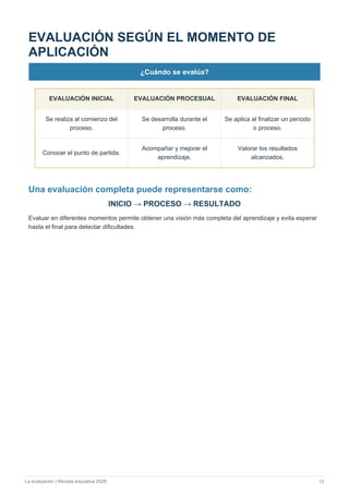 La evaluación | Revista educativa 2026 12
EVALUACIÓN SEGÚN EL MOMENTO DE
APLICACIÓN
¿Cuándo se evalúa?
EVALUACIÓN INICIAL EVALUACIÓN PROCESUAL EVALUACIÓN FINAL
Se realiza al comienzo del
proceso.
Se desarrolla durante el
proceso.
Se aplica al finalizar un período
o proceso.
Conocer el punto de partida.
Acompañar y mejorar el
aprendizaje.
Valorar los resultados
alcanzados.
Una evaluación completa puede representarse como:
INICIO → PROCESO → RESULTADO
Evaluar en diferentes momentos permite obtener una visión más completa del aprendizaje y evita esperar
hasta el final para detectar dificultades.
 