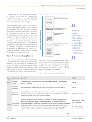 anepac.org.br Publicação da Anepac 9
Anepac - Associação Nacional das Entidades de Produtores de Agregados para Construção
a recolonização de áreas degradadas, mitigando
os efeitos da fragmentação dos ecossistemas.
A criação dos corredores a partir da revegetação
das matas ciliares favorece ainda a manutenção
de nascentes e demais corpos de água.
Conceitos semelhantes a estes foram encontra-
dos no Código de Meio Ambiente francês. Trata-se
da “Trama verde azul”, uma ferramenta de gestão
sustentável do território que estimula a formação
da continuidade ecológica terrestre e aquática,
identificada por padrões regionais de coerência
ecológica e por documentos do Estado. Ela contri-
bui à conservação dos ambientes naturais e das
espécies, e à boa qualidade das massas de água.
As continuidades ecológicas que formam a trama
abrangem os reservatórios de biodiversidade e
os corredores ecológicos. Os reservatórios são
espaços onde a biodiversidade é mais rica ou
melhor representada e onde os habitats naturais
podem garantir o seu funcionamento.
Etapas do licenciamento e as licenças
Assim como o conteúdo dos estudos ambientais
o procedimento de solicitação de autorizações
ambientais nos dois países é semelhante. No
entanto, na França, a participação popular é uma
etapa obrigatória no licenciamento das ICPE. Já no
Brasil, no caso de estudos menos complexos, não
é obrigatória a realização de audiências públicas.
País Documento Descrição Validade
Brasil
Licença
Prévia
Concedida na fase de concepção do projeto, aprova a localização e as viabilidades
técnica e ambiental.
2 anos
Licença de
Instalação
Autoriza a instalação e execução do projeto, nas condições aprovadas pela LP. 3 anos
Licença de
Operação
Autoriza o funcionamento do empreendimento e das atividades descritas no projeto,
depois da verificação do cumprimento das condicionantes estabelecidas nas licenças
anteriores, incluindo medidas de controle ambiental.
2 – 5 anos renováveis
França
Autorisation-
Préfectorale
Define os requisitos técnicos do projeto e estabelece as medidas de controle para
verificar o cumprimento destes. Determina obrigações em matéria de proteção
ambiental. Estabelece medidas de monitoramento e de controles de saúde e segurança.
Exige garantias financeiras que assegurem uma recuperação satisfatória da área em
caso de desaparecimento do operador antes de cumprimento das suas obrigações
regulamentares. E descreve termos de remediação após o fim das atividades.
Até 30 anos de acordo
com a atividade
(5 anos prorrogáveis
para as “carrières”)
Figura 1: Etapas do processo de licenciamento ambiental
Tanto as Licenças Ambientais brasileiras quanto
a “Autorisation Préfectorale” são documentos que
estabelecem regras, condicionantes, restrições e
medidas de controle ambiental a serem seguidos
pela empresa. No entanto, o valor e validade
desses documentos são diferentes.
Tabela 3: Características das autorizações ambientais
Nos dois
países
analisados, as
informações
solicitadas
nos estudos
de impacto
ambiental
são bastante
semelhantes.
Paula Tempesta*
 