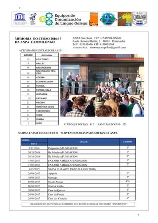 ACTIVIDADES EXTRAESCOLARES
SAIDAS E VISITAS CULTURAIS SUBVENCIONADAS PARA SOCI@S DA ANPA
MAXIMO Actividade
15 ATLETISMO
9 BALLET
18 BALONCESTO
15
BALONMANO TEU-
CRO
14 COCIÑA
44 ECOPERCUSIÓN
30 FÚTBOL
10 FÚTBOL SALA
12 GUITARRA
25 PATINAXE
21 PISCINA
24 ROBÓTICA LEGO
11 TAEKWONDO
14 TENIS
11 ZUMBA
1 SURF
SAIDAS
LUGAR CURSOS
DATA
2/11/2016 Pulgarcito-AFUNDACION 3º
30/11/2016 De Fábula-AFUNDACION 1º
30/11/2016 De Fábula-AFUNDACION 2º
15/03/2017 PAXARO AMIGO-AFUNDACION 1º
15/03/2017 PAXARO AMIGO-AFUNDACION 2º
1/03/2017 SAÌDA RUA AIRE PAZO D A CULTURA
26/04/2017 Apípolis 1º
30/05/2017 Santiago 5º
05/06/2017 Illa de Arousa 4ºA
06/06/2017 Granxa Kiriko 2º
20/06/2017 Casa do Queixo 3º
20/06/2017 Casa do Patrón 4º
20/06/2017 Casa das Ciencias 6º
ALUMN@S SOCI@S: 415 FAMILIAS SOCIAS: 325
ANPA San Xosé CEP CAMPOLONGO
Avda. Xeneral Rubín, 3 36001 Pontevedra
Telf: 635651616 CIF: G36018364
correo elect: sanxosecampolon@gmail.com
MEMORIA DO CURSO 2016-17
DA ANPA CAMPOLONGO
COLABORACIÓN ECONÓMICA E EDITORIAL COA REVISTA ESCOLAR DO CENTRO “ESPERPENTO”
1
1
 