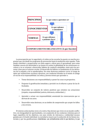 PRINCIPIOS                 Lo que somos o queremos ser


                                                        Lo que sabemos
                     CONOCIMIENTOS                       o entendemos



                                          Lo que debemos
                      NORMAS
                                          o podemos hacer




                    COMPORTAMIENTO ORGANIZATIVO: lo que hacemos




    La preocupación por la seguridad y el orden en las escuelas ha puesto en marcha pro-
gramas que van desde los programas de prevención hasta la mediación entre iguales. Todo
puede contribuir a proporcionar un clima seguro y eficaz para el aprendizaje, pero estas
medidas carecen de efectividad si no tienen en cuenta la globalidad de las actuaciones es-
colares y no se orientan a desarrollar hábitos de conducta saludables, tanto para las per-
sonas como para el entorno escolar. El desarrollo de hábitos se fundamenta en las destre-
zas de la empatía y de la autodisciplina. Sin estas destrezas podemos correr el riesgo de
optar por instituciones escolares opresivas, con conductas basadas en el miedo al castigo
en vez de en la responsabilidad. Los niños y jóvenes tienen que aprender a:

           Tomar decisiones con responsabilidad y a poner las cosas en perspectiva.

            Posponer la gratificación inmediata y persistir en el esfuerzo a pesar de las di-
            ficultades.
        


            Desarrollar un conjunto de valores positivos que orienten sus actuaciones
            (respeto, responsabilidad, justicia, tolerancia, solidaridad...)
        


            Aprender a actuar con responsabilidad, asumiendo las consecuencias que se
            derivan de sus actos.
        


            Desarrollar estas destrezas, en un ámbito de comprensión que acepte los fallos
                                                                                                     CONVIVES nº1 julio 2012




            y los errores.
        



    El entorno actúa muchas veces a la contra. Hay jóvenes que viven en un mundo conflic-
tivo, con desigualdad de oportunidades, con aceptación de las conductas violentas para el
logro expeditivo de los objetivos, con unos niveles de tolerancia y solidaridad escasos
guiados por el triunfo individual. La sociedad se mueve por la seducción de los bienes ma-
teriales y por las gratificaciones instantáneas. Las contradicciones entre lo que decimos y lo que
                                                                                                     1
                                                                                                     0
 