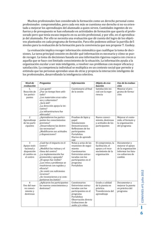 Muchos profesionales han considerado la formación como un derecho personal como
profesionales comprometidos, pero cada vez más se cuestiona ese derecho si no va orien-
tado a mejorar los aprendizajes del alumnado a quien sirven. Cantidades ingentes de es-
fuerzo y de presupuesto se han esfumado en actividades de formación que quería el profe-
sorado pero que tenía escaso impacto en su acción profesional, y por ello, en el aprendiza-
je del alumnado. Por ello se necesita una evaluación que dé cuenta del logro de los objeti-
vos planteados en cada programa de formación. Para ello podemos utilizar la parrilla de5
niveles para la evaluación de la formación para la convivencia que nos propone T. Guskey.
    La evaluación implica recoger información sistemática que cualifique la toma de deci-
siones. La tarea principal consiste en decidir qué información es necesaria y cómo se pue-
de recoger. La toma de decisiones basada en una información rigurosa supera con creces a
aquella que se hace con limitado conocimiento de la situación. La información ayuda a la
organización escolar a ser más inteligente, a resolver sus problemas con mayor eficacia y
satisfacción. La competencia individual se multiplica en un contexto social que permite y
estimula que las personas aprendan unas de otras y propicia la interacción inteligente de
los profesionales, desarrollando la inteligencia colectiva.

 Nivel de       Preguntas                      Información             Objeto de eva-       Uso de la evalua-

     1.         ¿Les gustó?                    Cuestionario al final   Satisfacción ini-    Mejorar el pro-
evaluación                                                             luación              ción

Reacción de     ¿Fue un tiempo bien utili-     de la sesión            cial con la expe-    grama de forma-
los partici-    zado?                                                  riencia              ción
  pantes        ¿Los materiales eran valio-
                sos y coherentes?
                ¿Será útil?
                ¿La dirección apoya la ini-
                ciativa?
                ¿La infraestructura fue
                adecuada?
     2          ¿Aprendieron los partici-      Pruebas de lápiz y      Nuevo conoci-        Mejorar el conte-
Aprendizaje     pantes los conocimientos       papel                   miento, destrezas    nido, el formato y
de los parti-   previstos?                     Simulaciones            y actitudes de los   la organización
 cipantes       ¿Desarrollaron las destre-     Demostraciones          participantes        del programa
                zas necesarias?                Reflexiones de los
                ¿Modificaron sus actitudes     participantes
                y disposiciones?               Portafolios
                                               Diarios de aprendi-
                                               zaje
       3        ¿Cuál fue el impacto en el     Notas y actas de las    El compromiso, la    Documentar y
Apoyo insti-    centro?                        reuniones de segui-     facilitación, el     mejorar el apoyo
  tucional y    ¿Modificó las rutinas y el     miento                  apoyo y el reco-     de la organización
 disposición    clima del centro?              Cuestionarios           nocimiento de la     Informar los futu-
al cambio en    ¿La implementación fue         Entrevistas estruc-     organización         ros esfuerzos de
   el centro    promovida y apoyada?           turadas con los                              cambio
                ¿El apoyo fue visible?         participantes en el
                ¿Los retos y problemas se      programa
                resolvieron con rapidez y      Portafolios
                eficacia?
                ¿Se contó con suficientes
                recursos?
                                                                                                                 CONVIVES nº1 julio 2012




                ¿Se reconocieron y se com-
                partieron los éxitos?
     4          ¿Aplicaron los participantes   Cuestionarios           Grado y calidad      Documentar y
Uso del nue-    los nuevos conocimientos y     Entrevistas estruc-     de la puesta en      mejorar la puesta
 vo conoci-     destrezas?                     turadas con los         práctica.            en práctica del
  miento y                                     participantes en el     Transferencia del    programa
 destrezas                                     programa                aprendizaje
                                               Portafolios
                                               Observación directa
                                               Grabaciones de
                                               audio y/o video
                                                                                                                 1
                                                                                                                 6
 