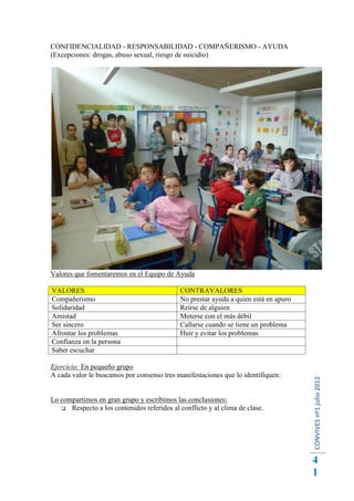 CONFIDENCIALIDAD - RESPONSABILIDAD - COMPAÑERISMO - AYUDA
(Excepciones: drogas, abuso sexual, riesgo de suicidio)




Valores que fomentaremos en el Equipo de Ayuda

VALORES                                      CONTRAVALORES
Compañerismo                                 No prestar ayuda a quien está en apuro
Solidaridad                                  Reírse de alguien
Amistad                                      Meterse con el más débil
Ser sincero                                  Callarse cuando se tiene un problema
Afrontar los problemas                       Huir y evitar los problemas
Confianza en la persona
Saber escuchar

Ejercicio: En pequeño grupo
A cada valor le buscamos por consenso tres manifestaciones que lo identifiquen:
                                                                                      CONVIVES nº1 julio 2012




Lo compartimos en gran grupo y escribimos las conclusiones:
    Respecto a los contenidos referidos al conflicto y al clima de clase.




                                                                                      4
                                                                                      1
 