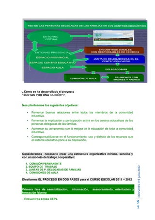 ¿Cómo se ha desarrollado el proyecto
“JUNTAS POR UNA ILUSIÓN”?


Nos planteamos los siguientes objetivos:

      Fomentar buenas relaciones entre todos los miembros de la comunidad
       educativa.
      Fomentar la implicación y participación activa en los centros educativos de las
       personas delegadas de las familias.
      Aumentar su compromiso con la mejora de la educación de toda la comunidad
       educativa.
      Corresponsabilizarse en el funcionamiento, uso y disfrute de los recursos que
       el sistema educativo pone a su disposición.



Consideramos necesario crear una estructura organizativa mínima, sencilla y
con un modelo de trabajo cooperativo:

  1. COMISIÓN PERMANENTE
                                                                                         CONVIVES nº1 julio 2012




  2. EQUIPO DE TRABAJO
  3. JUNTAS DE P. DELEGADAS DE FAMILIAS
  4. COMISIONES DE AULA

Diseñamos EL PROCESO EN DOS FASES para el CURSO ESCOLAR 2011 – 2012


Primera fase de sensibilización,      información,    asesoramiento, orientación y
formación febrero –marzo 2012.

. Encuentros zonas CEPs.
                                                                                         5
                                                                                         7
 