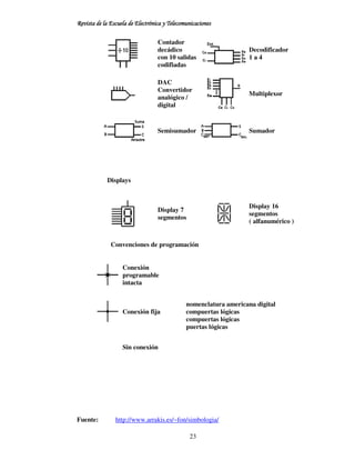 Revista Encortocircuito4