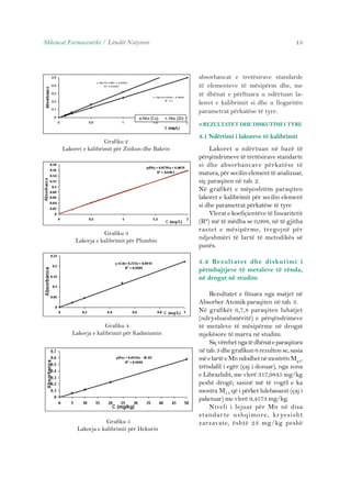 Shkencat Farmaceutike / Lëndët Natyrore 15 
Grafiku 2 
Lakoret e kalibrimit për Zinkun dhe Bakrin 
Grafiku 3 
Lakorja e kalibrimit për Plumbin 
Grafiku 4 
Lakorja e kalibrimit për Kadmiumin 
Grafiku 5 
Lakorja e kalibrimit për Hekurin 
absorbancat e tretësirave standarde 
të elementeve të mësipërm dhe, me 
të dhënat e përftuara u ndërtuan la-koret 
e kalibrimit si dhe u llogaritën 
parametrat përkatëse të tyre. 
3 REZULTATET DHE DISKUTIMI I TYRE 
3.1 Ndërtimi i lakoreve të kalibrimit 
Lakoret u ndërtuan në bazë të 
përqëndrimeve të tretësirave standarte 
si dhe absorbancave përkatëse të 
matura, për secilin element të analizuar, 
siç paraqiten në tab. 2. 
Në grafikët e mëposhtëm paraqiten 
lakoret e kalibrimit për secilin element 
si dhe parametrat përkatëse të tyre 
Vlerat e koefiçientëve të linearitetit 
(R²) më të mëdha se 0,998, në të gjitha 
rastet e mësipërme, tregojnë për 
ndjeshmëri të lartë të metodikës së 
punës. 
3.2 Rezultatet dhe diskutimi i 
përmbajtjeve të metaleve të rënda, 
në drogat në studim 
Rezultatet e fituara nga matjet në 
Absorber Atomik paraqiten në tab. 3. 
Në grafikët 6,7,8 paraqiten luhatjet 
(ndryshueshmëritë) e përqëndrimeve 
të metaleve të mësipërme në drogat 
mjekësore të marra në studim. 
Siç vërehet nga të dhënat e paraqitura 
në tab. 3 dhe grafikun 6 rezulton se, sasia 
më e lartë e Mn ndodhet në mostrën M21, 
trëndafil i egër (çaj i dozuar), nga zona 
e Librazhdit, me vlerë 317,9845 mg/kg 
peshë drogë; sasinë më të vogël e ka 
mostra M15 që i përket lulebasanit (çaj i 
paketuar) me vlerë 9,4573 mg/kg. 
Niveli i lejuar për Mn në disa 
standar te ushqimore, kryesisht 
zarzavate, është 23 mg/kg peshë 
 