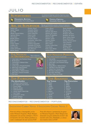 RECONOCIMIENTOS | RECONHECIMENTOS | ESPAÑA


JULIO
 SUPERVISORES                                                 Un Asistente de Supervisor asciende a Supervisor cuando
                                                              adquiere por lo menos 25 puntos en 2 meses consecutivos.

        OSKARSSON, KATINKA                                                    COSTEA, CRISTINA
        Patrocinadora: Eva Liebana Macho                                      Patrocinadora: María Arguira


  ASS. DE SUPERVISOR                                         Para que un Distribuidor ascienda a Asistente de Supervisor
                                                             debe completar al menos 2 puntos en 2 meses consecutivos.
 Aguilar, Lidia                   Dyouba, Ahmed                      López, Alfonso                      Rands, Elizabeth Ann
 Aguilar, Yolanda                 Fernández, Mónica                  López, Mª José                      Rial, Mercedes
 Ajo, Olalla                      Fernández, Raquel                  Machado, Tulia Teresa               Rodríguez, Olga
 Allende, Graciela Fabiana        Franco, María José                 Machuca, Mª Carmen,                 Rodríguez, Mª Elena
 Apetroaei, Rebeca                Franco, Cecilia                    Macias, Mª Magdalena                Rodríguez, Mª Teresa
 Arias, Susana                    García, Ruben                      Makarova, Olga                      Roibu, Andrea Tatiana
 Bargallo, Mónica                 González, Manuel                   Martínez, Andres                    Rosca, Daniel-Ionel
 Bergna, Bárbara                  Guachamin, Andrea Paola            Martínez, Elisabet                  Sánchez, Francisco Javier
 Bratu, Ion                       Guerrero, Ana                      Mateo, Mª José                      Tineo, Francisco
 Cereijo, Amparo                  Gutiérrez, Inmaculada              Mateo, Gloria
                                                                                                         Vida, Domingo
 Cortiñas, Ana                    Hernández, Mª Victoria             Naranjo, Cinthya Katty
                                                                                                         Williams, Alison
 Cretu, Carmen                    Huanacune, Fidela Eloisa           Nieto, Sandra
                                                                                                         Wynn, Pamela
 Cubelos, Mª Encina               Jaen, María José                   Prado, Arelys Miriam
                                                                                                         Zafrilla, Josefa Mª
 Denisse, Silvana                 Jin, Renquan                       Querub, Esther


  TOP NEGOCIO                          Mayor volumen de                 TOP NEGOCIO PERSONAL
  DE DISTRIBUCIÓN                      puntos totales de grupo          Mayor volumen de puntos no gerenciales
 1. Leticia Zapico y Jose Humberto Huergo                               1. Chelo del Río
 2. Rosalía Sánchez                                                     2. Conchy López y Fernando Fernández
 3. Antonia Mena y Hellmuth Huber                                       3. Leticia Zapico y Jose Humberto Huergo
 4. Charo del Río                                                       4. Birte Secher
 5. Conchy López y Fernando Fernández                                   5. Solange Blanco y Adriana Colonna
 6. María García y Jorge Fernández                 Leticia Zapico
                                                                        6. Adela Roset y Joan Marc Salvadé                     Chelo del Río
 7. Chelo del Río y José Bello                                          7. Yolanda Vera y Antonio Ruiz
 8. Solange Blanco y Adriana Colonna                                    8. Pilar Salazar y Daniel Quesada
 9. Mayte Pérez y Florencio Fernández                                   9. Paco Soler y Beli Martin
 10. Birte Secher                                                       10. Charo Ortega y José Postigo


  TOP PATROCINIOS                                                         TOP REGIONES
   Por distribuidor                                                     Top Ventas                          Top Patrocinios
   1. Adela Roset y Joan M. Salvadé                                     1. Madrid                           1. Madrid
   2. Juan Valderrama y Katy Navarro                                    2. Málaga                           2. Málaga
   3. Carmen Hidalgo                                                    3. Asturias                         3. Baleares
   4. Manuel R. Alvarado                                                4. Barcelona                        4. Barcelona
   5. Cristina Dominguez                                                5. Sevilla                          5. Asturias
   6. Antonio Tugores y Rocío Fraile                                    6. Baleares                         6. La Coruña
   7. Luisa Vazquez                                                     7. La Coruña                        7. Tarragona
   8. Concepción L. Astorga                                             8. Alicante                         8. Sevilla
   9. Katinka Oskarsson                                                 9. Gerona                           9. Valencia
   10. Kouame Date Bini                                                 10. Valencia                        10. Castellón

RECONOCIMIENTOS | RECONHECIMENTOS | PORTUGAL

INCENTIVO CARRO NIVEL 1 INCENTIVO COCHE NIVEL 1
 Fruto do esforço e desempenho, os Ge-                    Fruto del esfuerzo y persistencia, los geren-
 rentes Filomena Nogueira e Paulo Marques                 tes Filomena Nogueira y Paulo Marques han
 alcançaram com enorme satisfação o Nível 1               alcanzado con gran satisfacción el nivel 1 del
 do Incentivo do Carro. Muitos parabéns ao                incentivo del coche. ¡Felicidades y os desea-
 casal e continuação de mais sucessos FLP!                mos muchos éxitos en FLP!
                                                                                                                       M. Filomena Nogueira
 