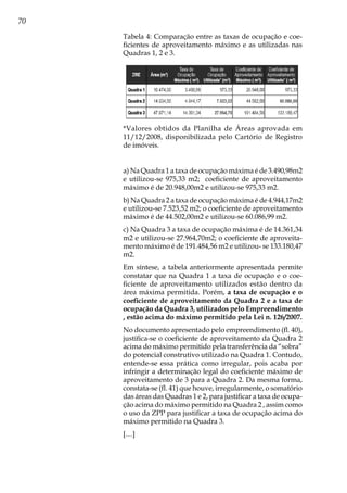 70
Tabela 4: Comparação entre as taxas de ocupação e coe-
ficientes de aproveitamento máximo e as utilizadas nas
Quadras 1, 2 e 3.
*Valores obtidos da Planilha de Áreas aprovada em
11/12/2008, disponibilizada pelo Cartório de Registro
de imóveis.
a) Na Quadra 1 a taxa de ocupação máxima é de 3.490,98m2
e utilizou-se 975,33 m2; coeficiente de aproveitamento
máximo é de 20.948,00m2 e utilizou-se 975,33 m2.
b) Na Quadra 2 a taxa de ocupação máxima é de 4.944,17m2
e utilizou-se 7.523,52 m2; o coeficiente de aproveitamento
máximo é de 44.502,00m2 e utilizou-se 60.086,99 m2.
c) Na Quadra 3 a taxa de ocupação máxima é de 14.361,34
m2 e utilizou-se 27.964,70m2; o coeficiente de aproveita-
mento máximo é de 191.484,56 m2 e utilizou- se 133.180,47
m2.
Em síntese, a tabela anteriormente apresentada permite
constatar que na Quadra 1 a taxa de ocupação e o coe-
ficiente de aproveitamento utilizados estão dentro da
área máxima permitida. Porém, a taxa de ocupação e o
coeficiente de aproveitamento da Quadra 2 e a taxa de
ocupação da Quadra 3, utilizados pelo Empreendimento
, estão acima do máximo permitido pela Lei n. 126/2007.
No documento apresentado pelo empreendimento (fl. 40),
justifica-se o coeficiente de aproveitamento da Quadra 2
acima do máximo permitido pela transferência da “sobra”
do potencial construtivo utilizado na Quadra 1. Contudo,
entende-se essa prática como irregular, pois acaba por
infringir a determinação legal do coeficiente máximo de
aproveitamento de 3 para a Quadra 2. Da mesma forma,
constata-se (fl. 41) que houve, irregularmente, o somatório
das áreas das Quadras 1 e 2, para justificar a taxa de ocupa-
ção acima do máximo permitido na Quadra 2 , assim como
o uso da ZPP para justificar a taxa de ocupação acima do
máximo permitido na Quadra 3.
[…]
 
