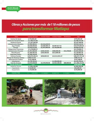 MATLA PA 2012-2015
20
ObrasyAccionespormás de118millonesdepesos
paratransformarMatlapa
 