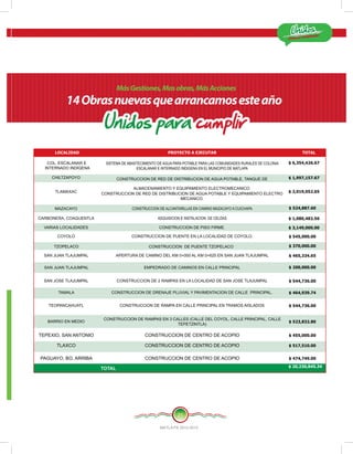 ¡Estamos Cumpliendo!
MATLA PA 2012-2015
21
MásGestiones,Masobras,MásAcciones
14Obrasnuevasquearrancamosesteaño
 