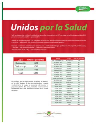 ¡Estamos Cumpliendo!
MATLA PA 2012-2015
7
Unidos por la Salud
Se le brinda atención médica a la población en general en el consultorio del DIF municipal, beneficiando a un total de 3503
personas de octubre de 2012 a agosto de 2013.
Además se dan medicamentos a los habitantes del municipio, se realizan brigadas médicas en las comunidades, consultas
a domicilio y se apoya a la UBR con las referencias de los pacientes a las especialidades.
Respecto a la atención dental ofrecida, contamos con 2 médicos odontólogos, que laboran en Cuaquentla, Chalchocoyo y
1 más en el CAMI; laborando de lunes a jueves por la mañana matutino.
Atención dental en el CAMI y 2 comunidades marginadas.
Por primera vez se logró brindar el servicio de Rayos X
en el CAMI, dotando de los recursos humanos y dando
mantenimiento al equipo ya existente, este servicio es
proporcionado los días lunes, miércoles y viernes en las
Instalaciones del CAMI, atendiendo hasta la fecha a 1008
pacientes.
 