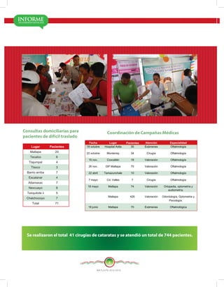 MATLA PA 2012-2015
8
Consultas domiciliarias para
pacientes de difícil traslado
Coordinación de Campañas Médicas
Se realizaron el total 41 cirugías de cataratas y se atendió un total de 744 pacientes.
 